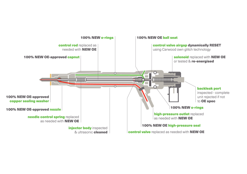 CARWOOD CS INJECTOR ANNOTATED AW H 1